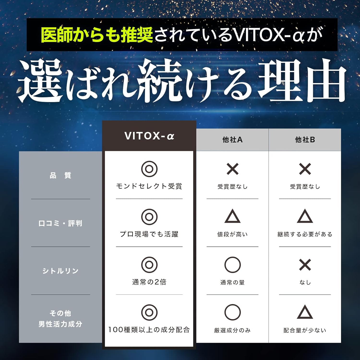ヴィトックスα 製品画像 3